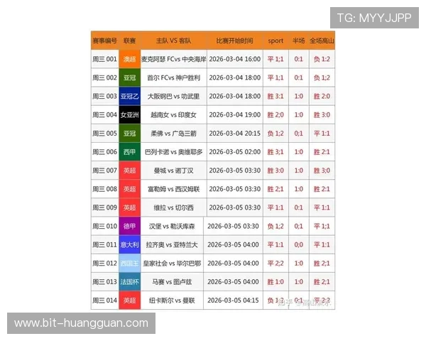 皇冠球探网足球即时比分提供最新最全的实时比赛数据和比分更新