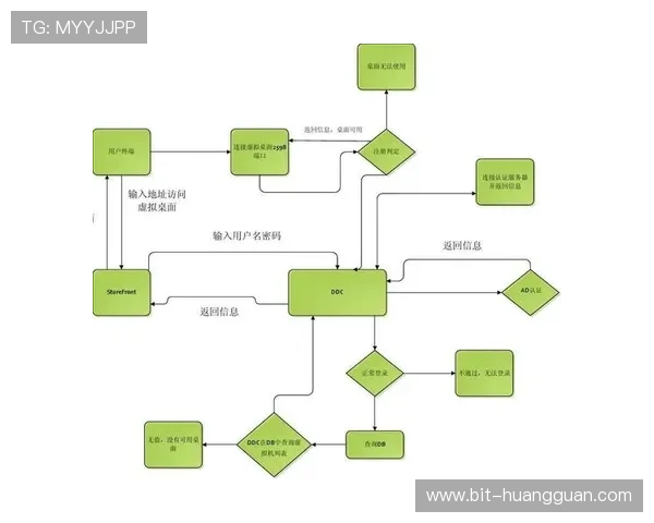 皇冠电脑版官网用户注册与登录流程详细介绍及常见问题解答 皇冠电脑版官网用户注册与登录流程详细介绍及常见问题解答