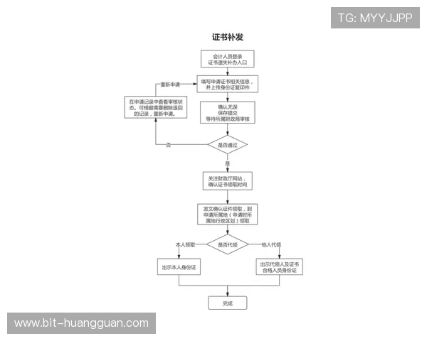 寻找皇冠客服联系方式的多种途径及详细操作流程介绍