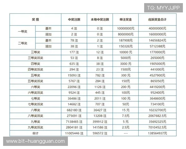 在澳门彩票有限公司官方网站上了解彩票规则、中奖概率及兑奖流程，帮助用户理性购彩