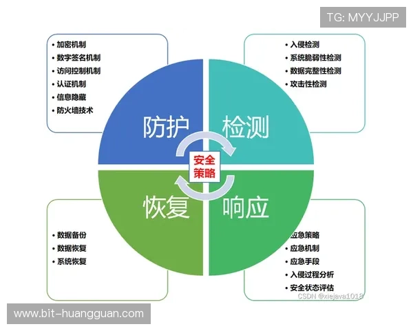 博万体育安全保障措施：保障用户资金与个人信息安全的关键策略